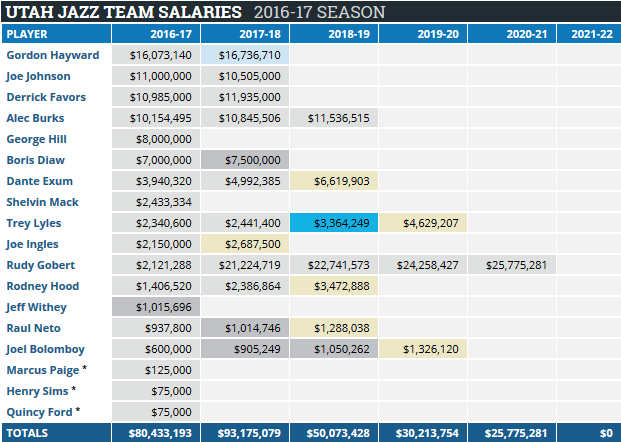 uj-salary-cap