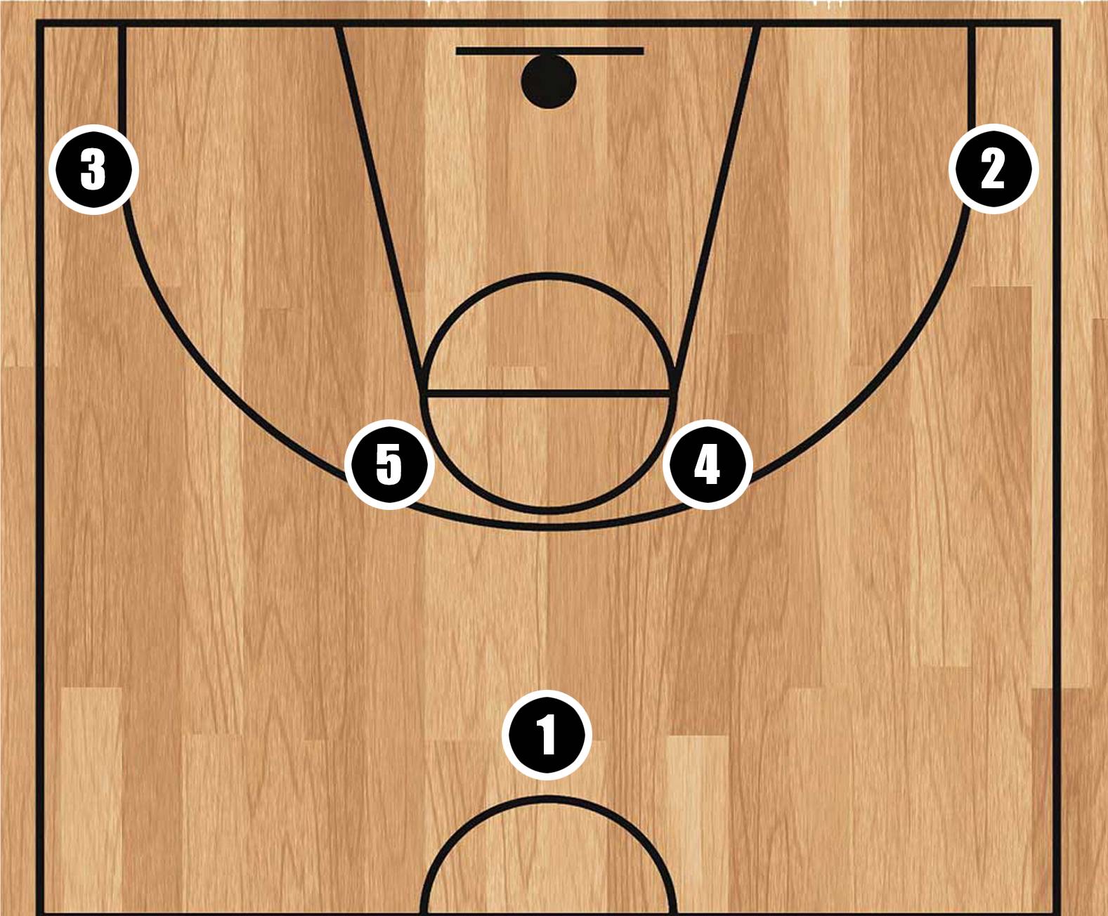 Temps mort Le système offensif Horns QiBasket