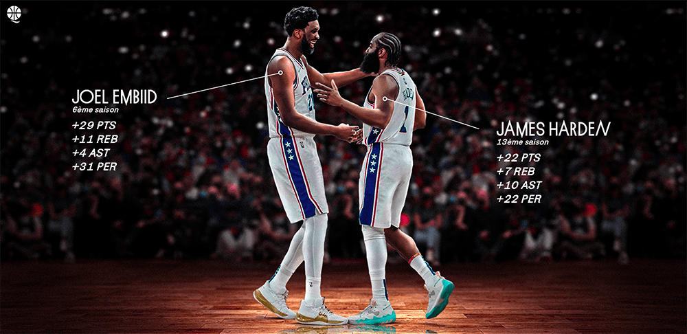 james harden joel embiid sixers