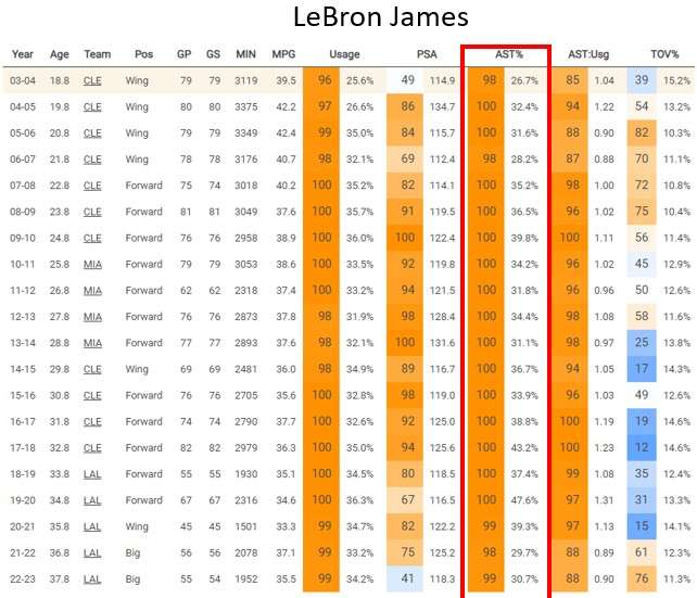 LeBron James 2003 scouting