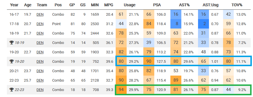 Playoffs 2020 2023