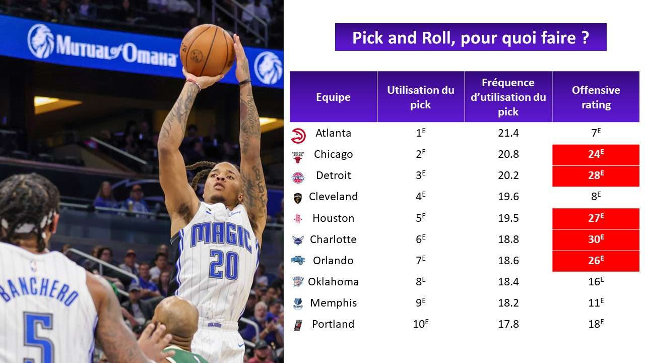 orlando magic pick & roll