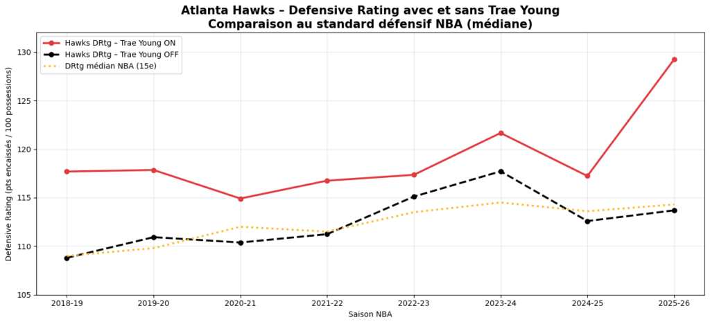 wowy trae young atlanta hawks